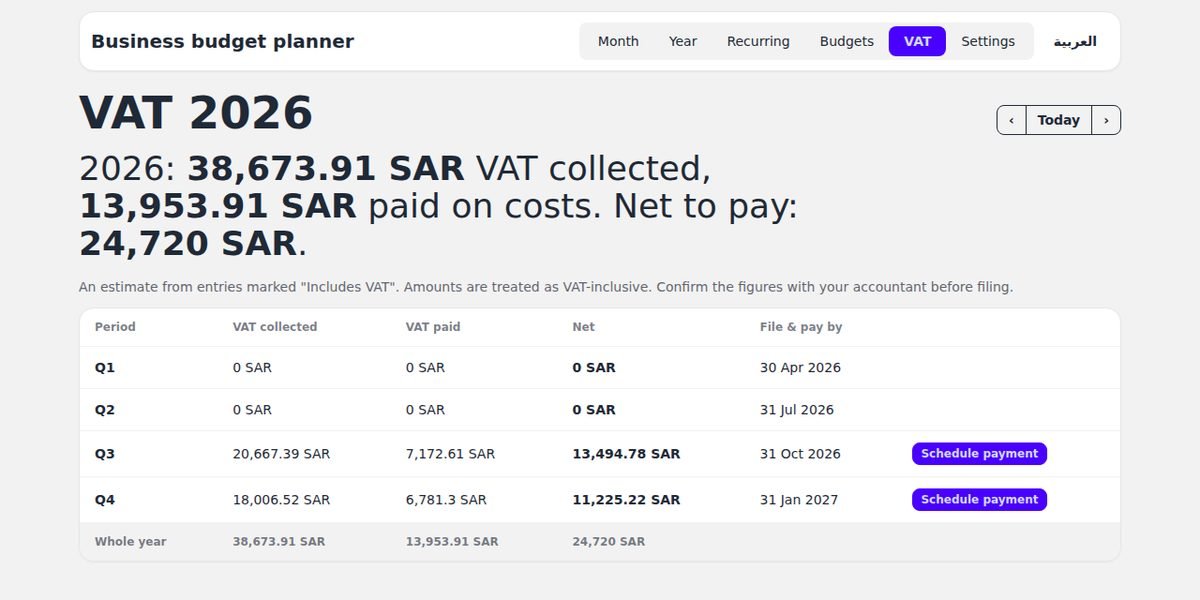The VAT tab with collected, paid and net VAT by quarter