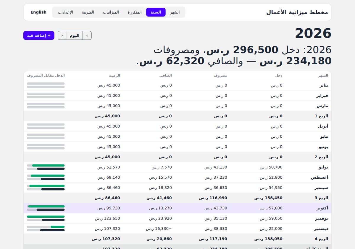 عرض السنة مع الإجماليات الشهرية والربع سنوية